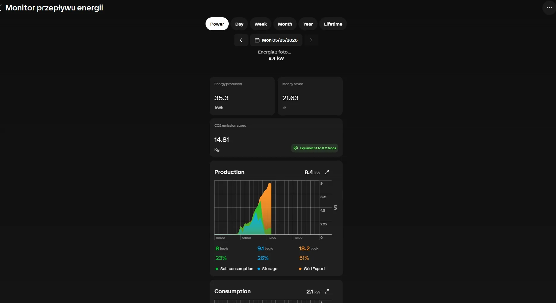 Instalacja fotowoltaiczna w Warszawie - falownik i monitoring energii